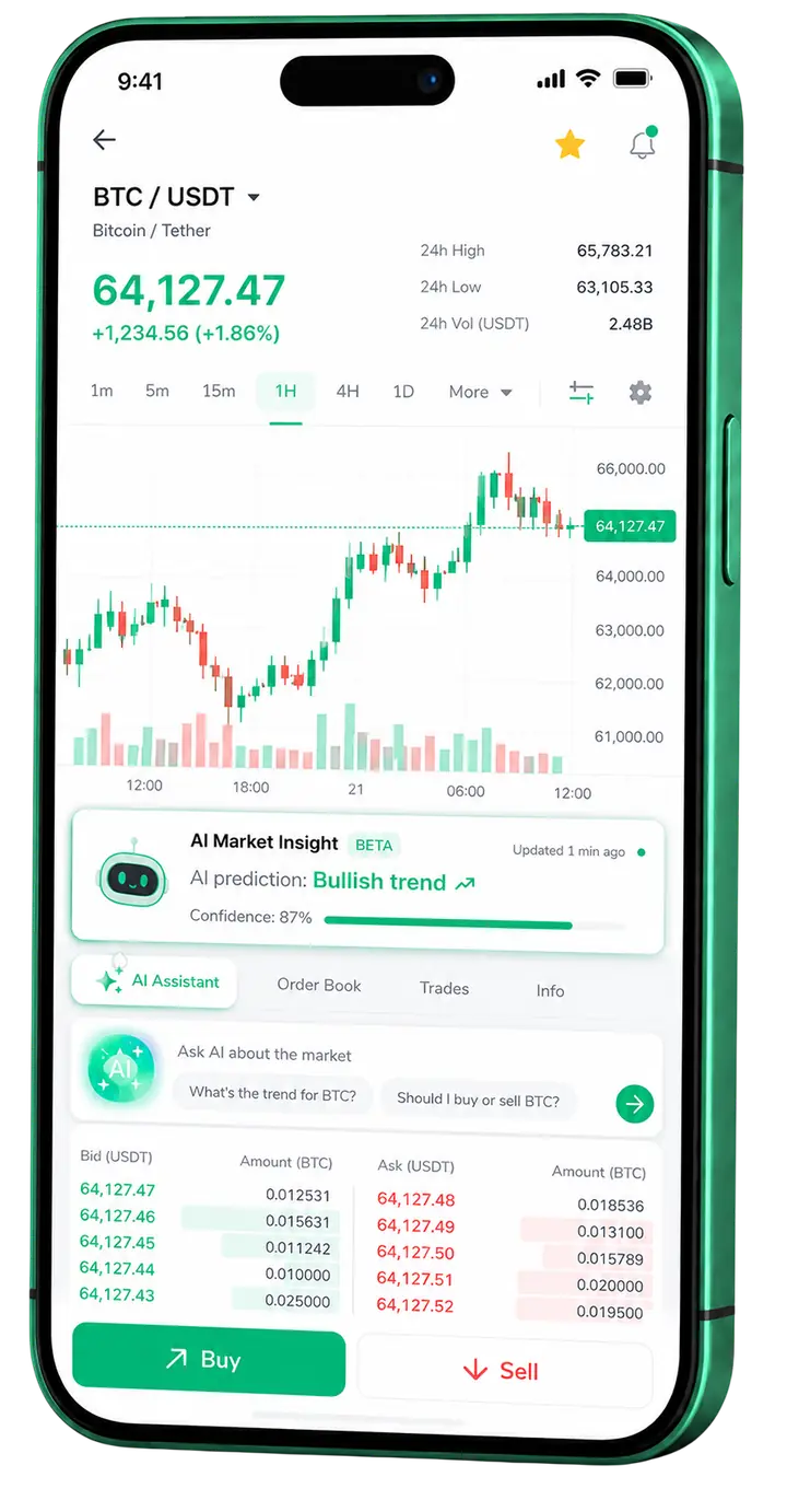 Painel móvel de trading Bloco Ganhecto